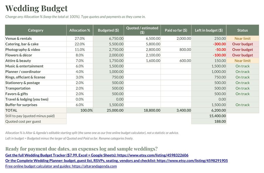The Budget tab of the free Wedding Budget Starter spreadsheet with 13 categories, shown with example numbers