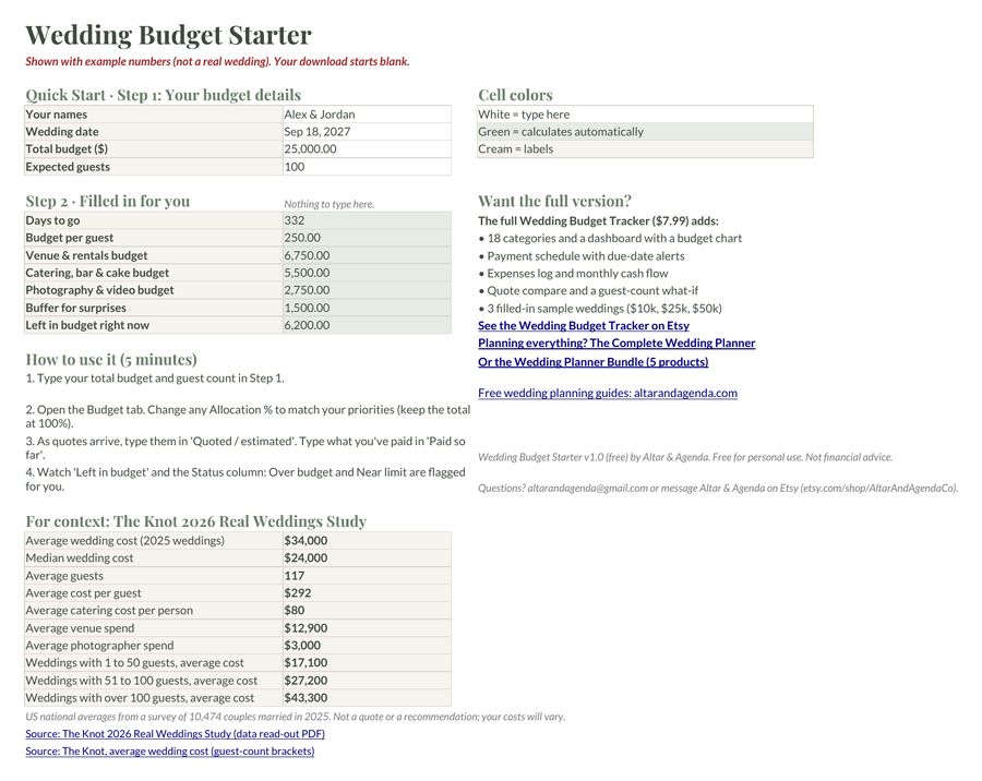 The Start Here tab of the free Wedding Budget Starter, with Quick Start inputs and The Knot cost benchmarks, shown with example numbers