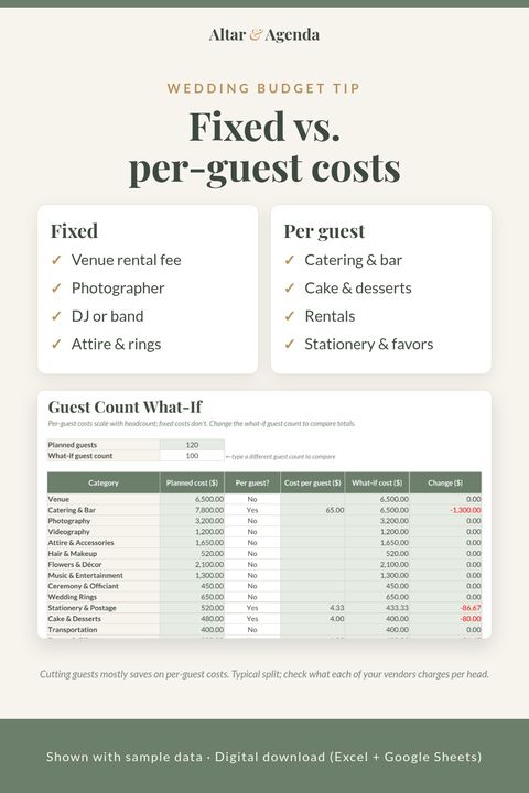 Pinterest graphic: fixed vs per guest costs