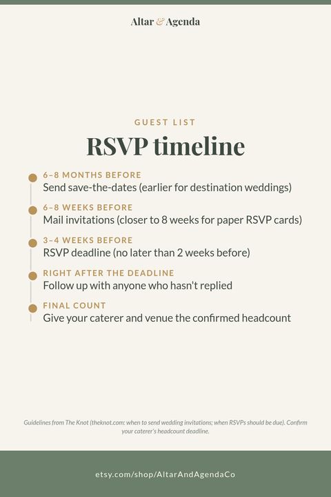 Pinterest graphic: wedding rsvp timeline