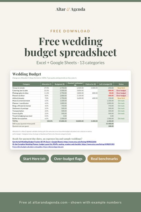 Pinterest graphic: free wedding budget spreadsheet