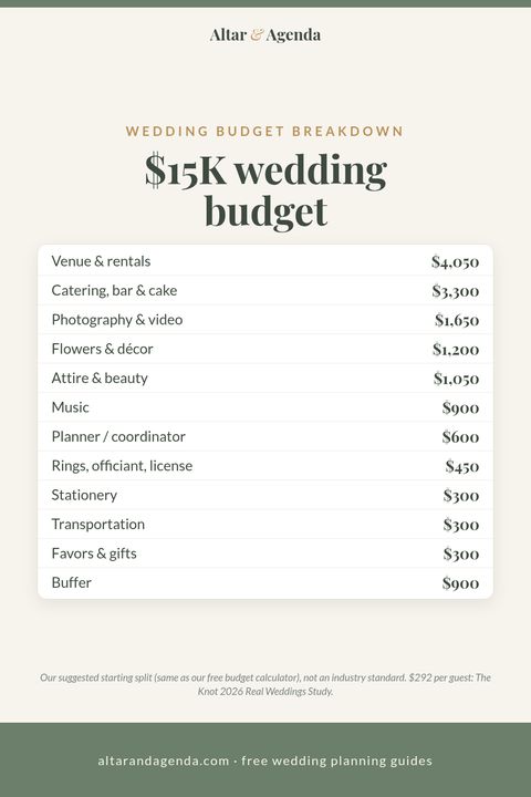 Pinterest graphic: 15k wedding budget breakdown